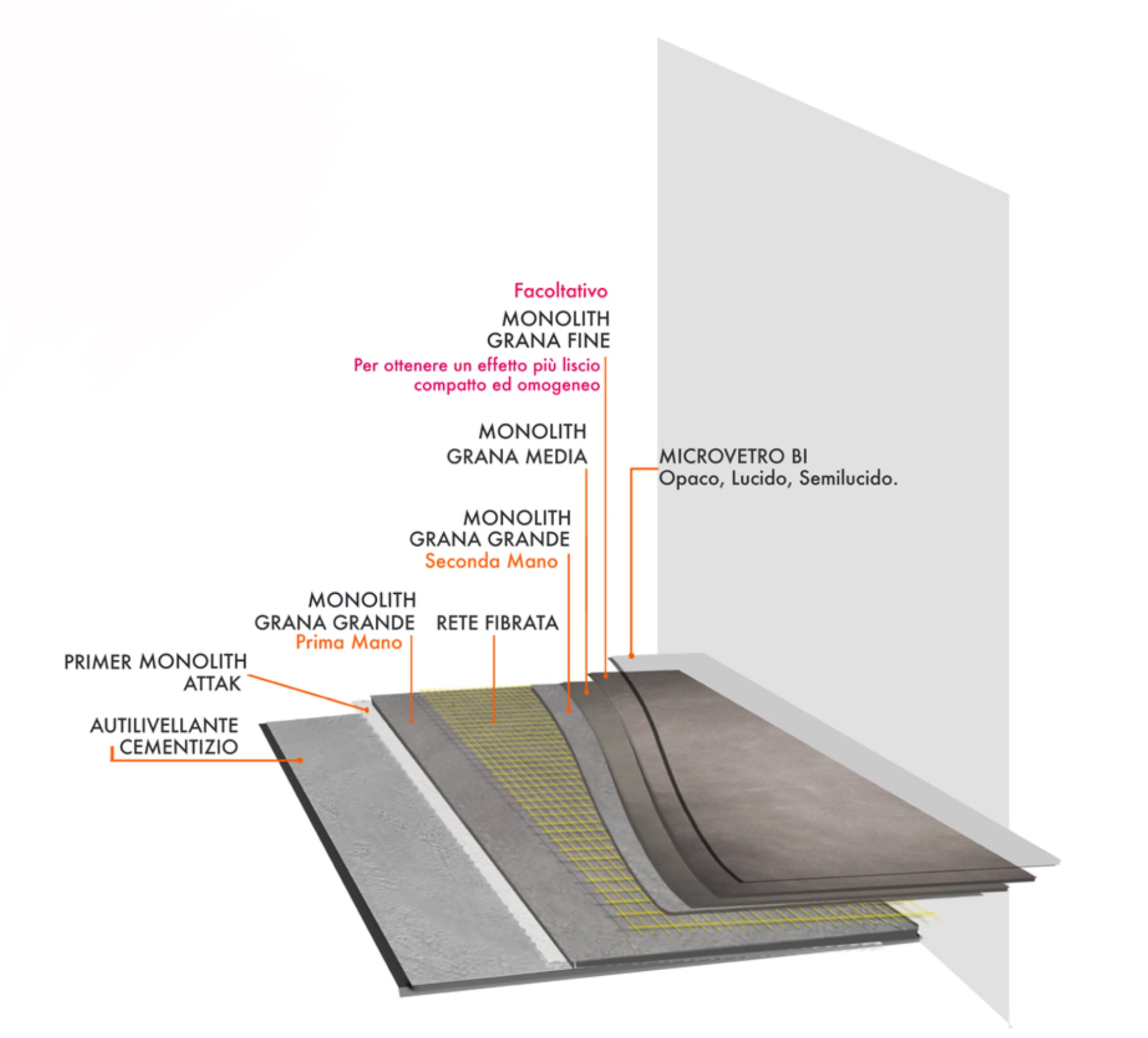 Loggia Monolith Mikrocement Baderomspakke (6 m²) detaljert lagoversikt for moderne baderom.